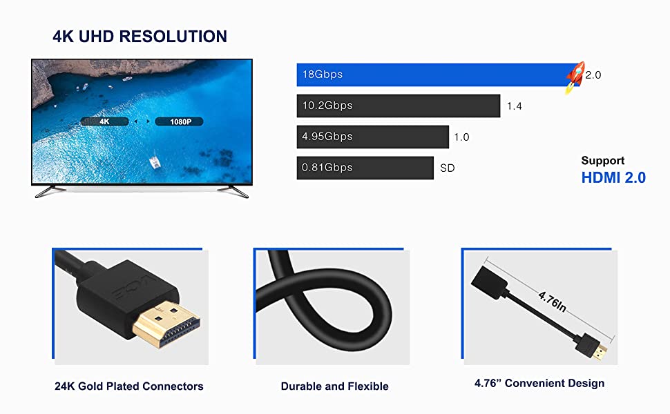 HDMI Extension Cable