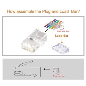 Unshielded RJ45 Modular Plug