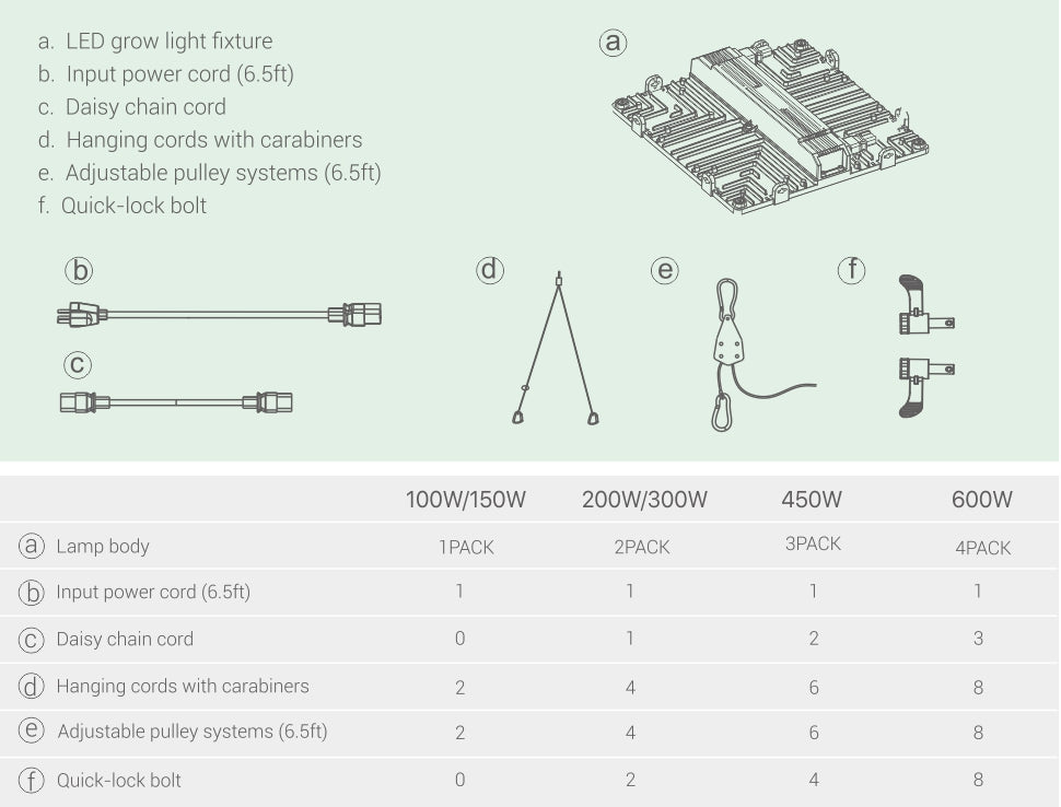 Groplanner O Series LED Grow light accessories