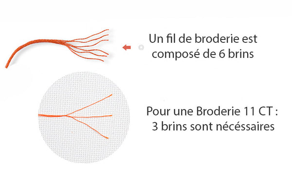 broderie point de croix