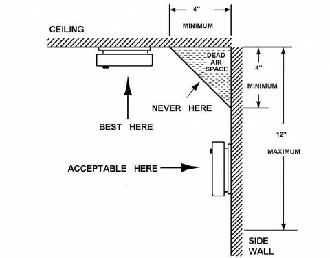 Smoke Detector Code-1
