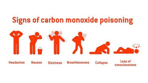 What Are The Symptoms Of Carbon Monoxide Poisoning