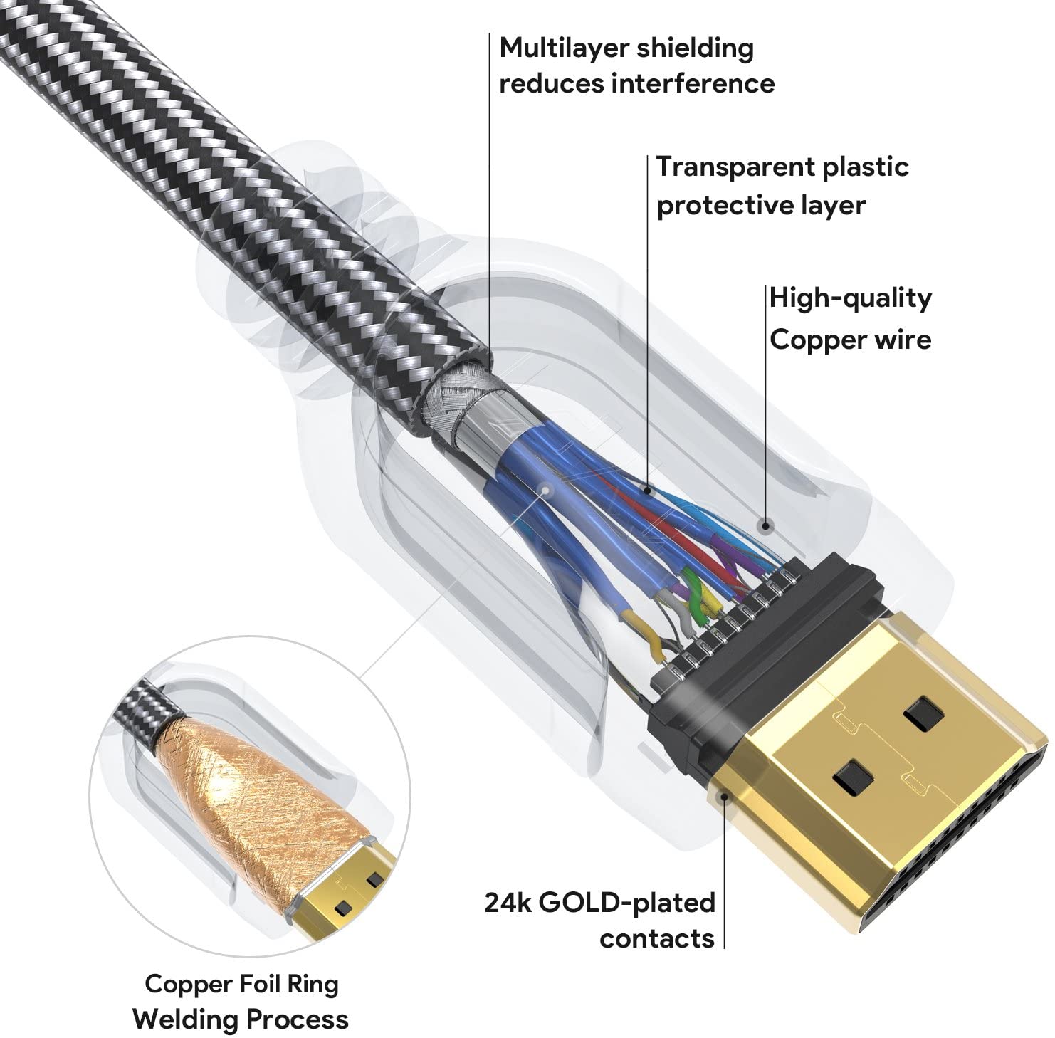 JYFT HDMI 2.0 Cable 4K @ 60fps