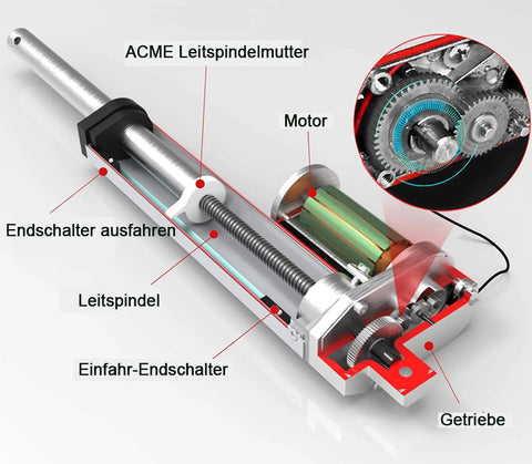 Das Prinzip des Linearantrieb