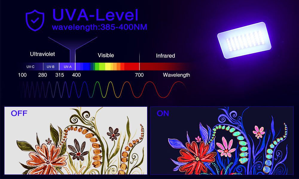 30W UV LED Black Lights Flood Light 2 Pack with Plug IP66 Waterproof