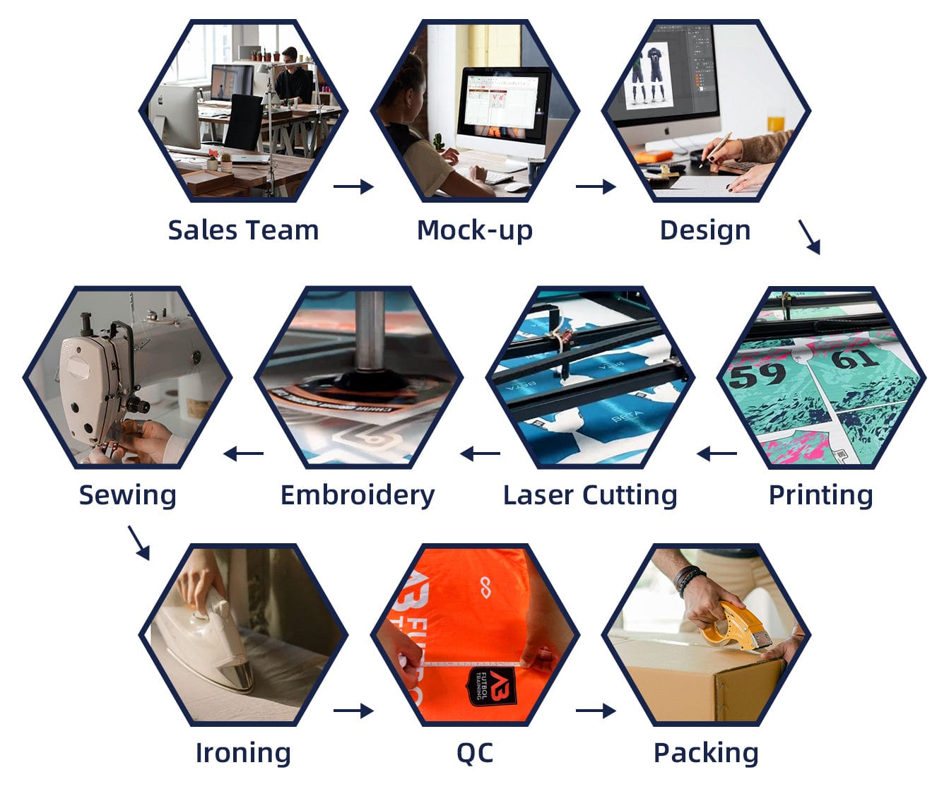 factory information