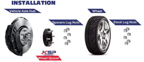 تركيب فاصل العجلة
