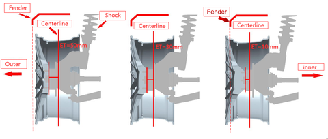 فواصل العجلات