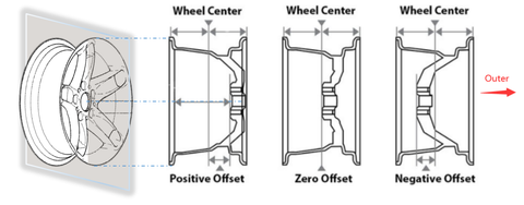 فواصل العجلات