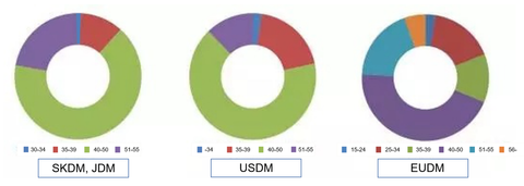فواصل العجلات