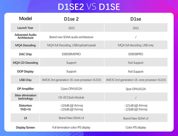 SMSL VMV D1se2 ES9039MSPRO MQA-CD Bluetooth DAC With Remote Control