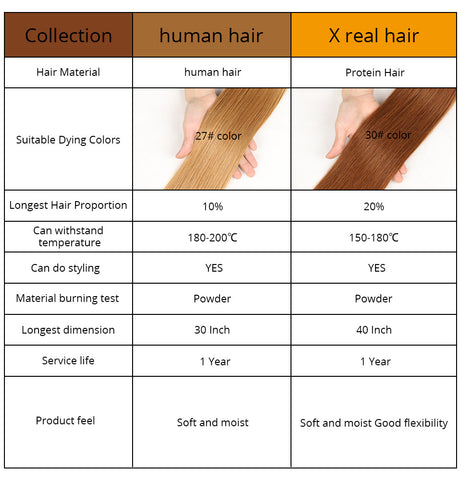 X-real hair and human hair