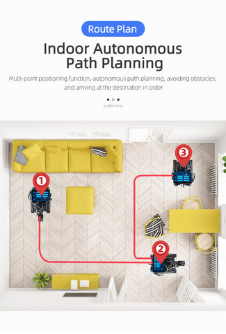 Indoor autonomous path planning
