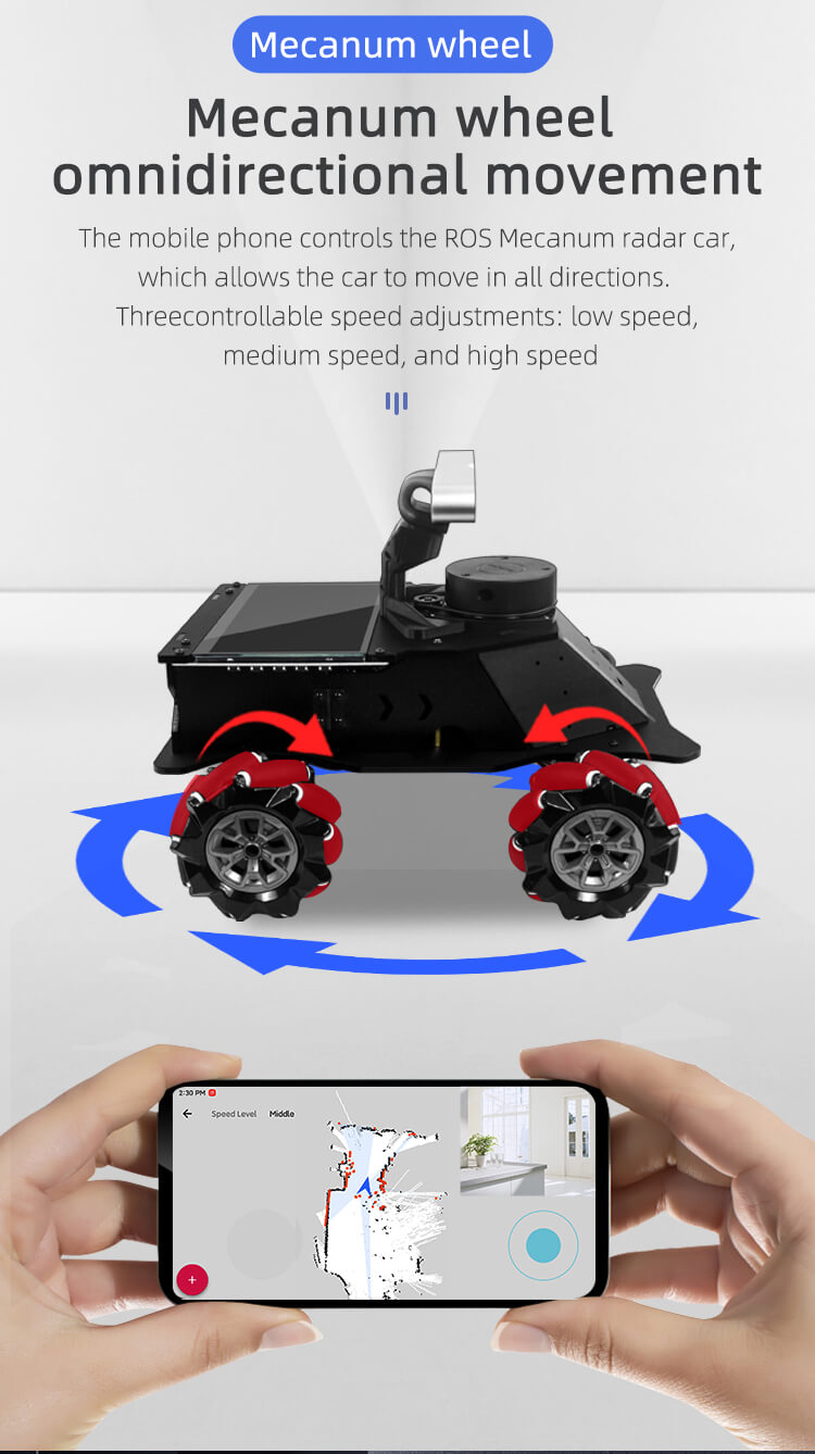 Mecanum wheel omnidirectional movement