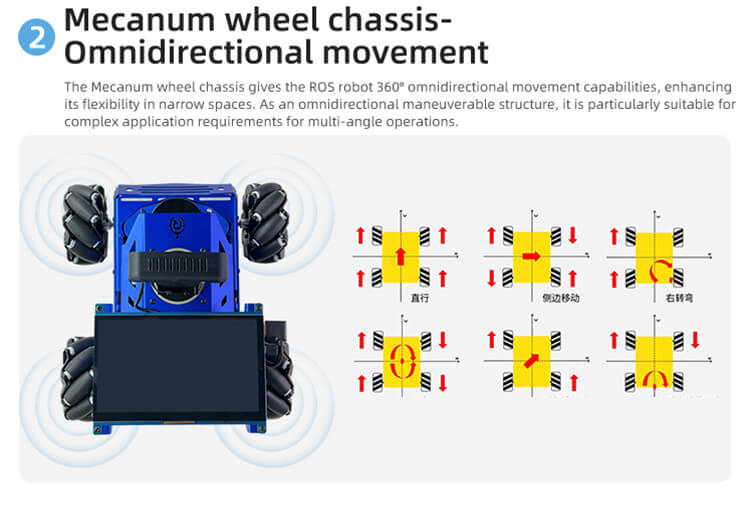 Multiple chassis to choose-Mecanum wheel chassis