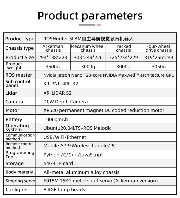 The parameter of the ROS2 robot car