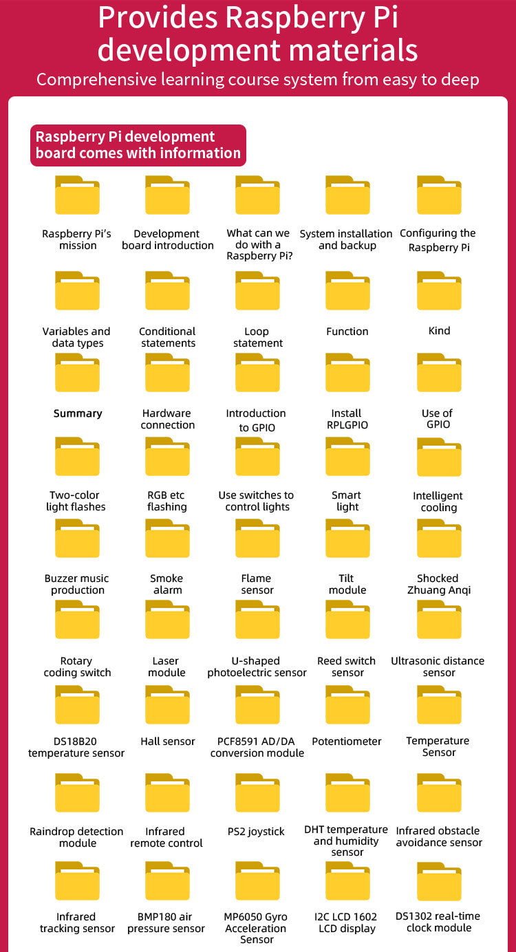 provide the raspberry pi development material