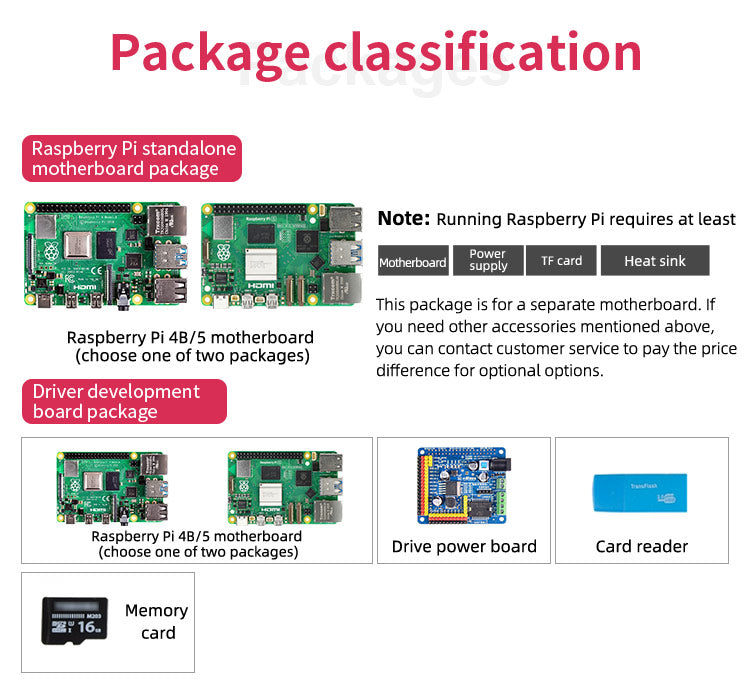 package classification