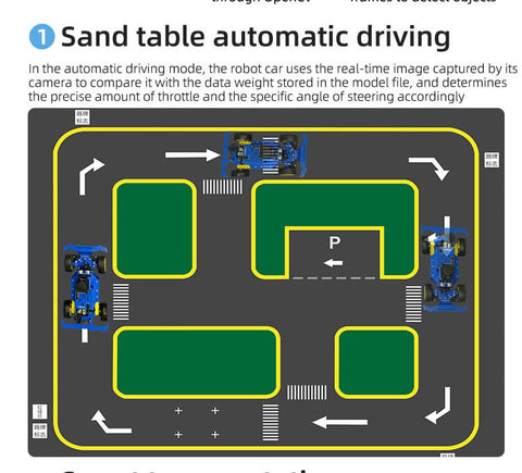 XR-F3 self-driving programmable smart car with Raspberry Pi for sand table automatic driving