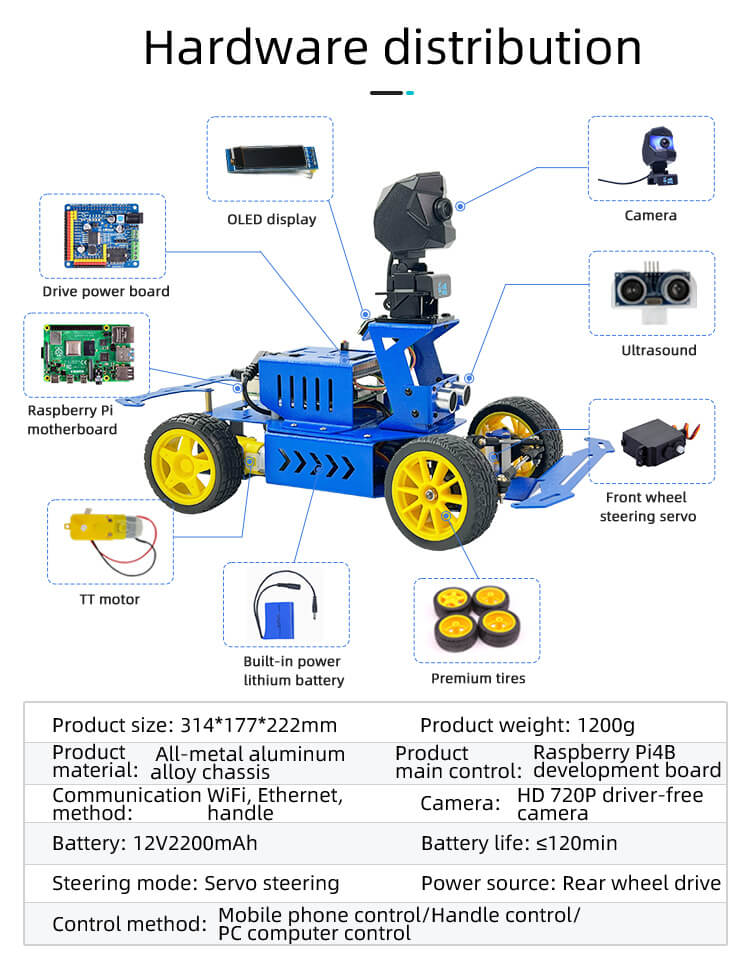 hardware distribution of XiaoR GEEK Raspberry Pi AI self-driving smart programmable robot donkey car