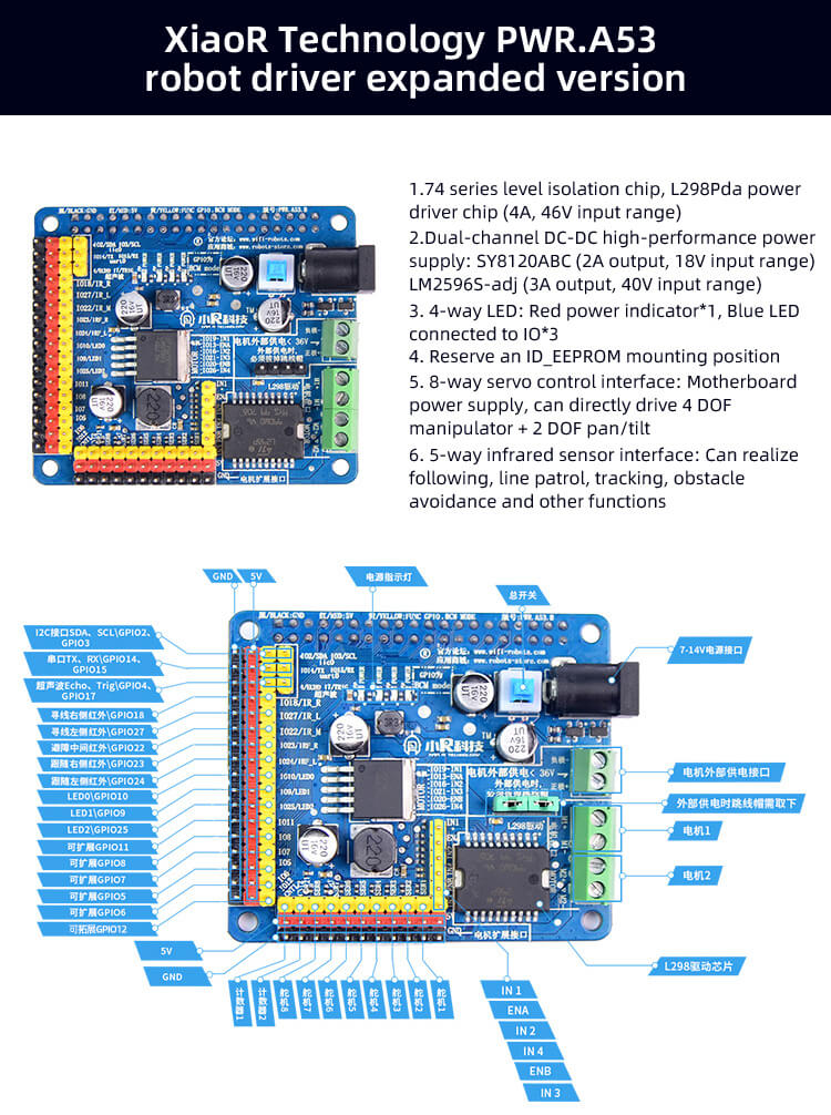 driver board of XiaoR GEEK Raspberry Pi AI self-driving smart programmable robot donkey car