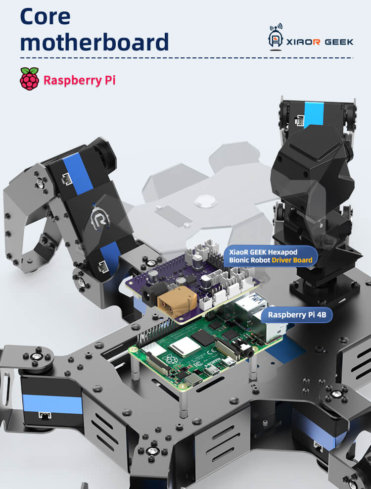 Raspberry pi 4B mainboard