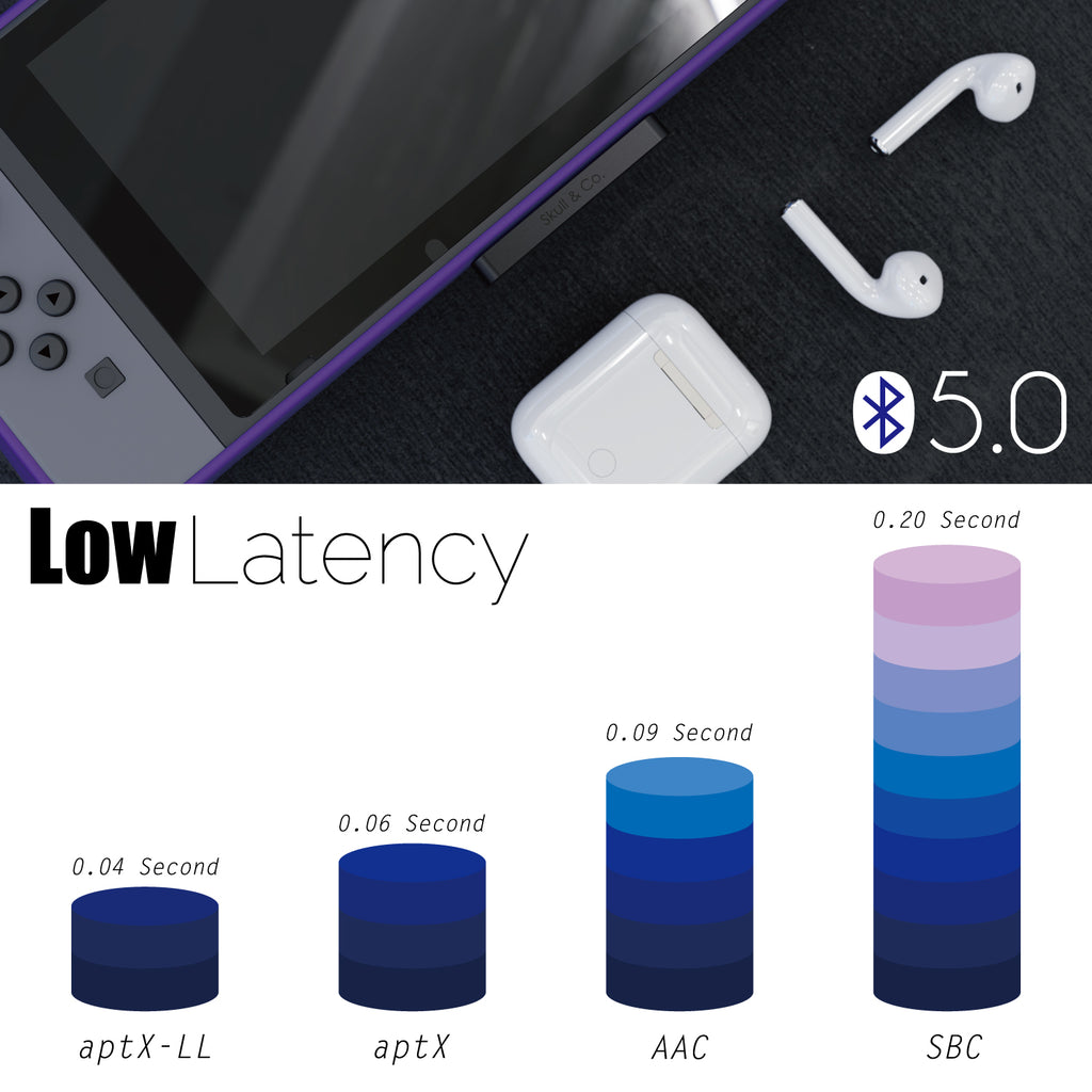 Skull & Co. AudioStick Bluetooth 5.0 Transmitter for Nintendo SWITCH, PS4 and other devices
