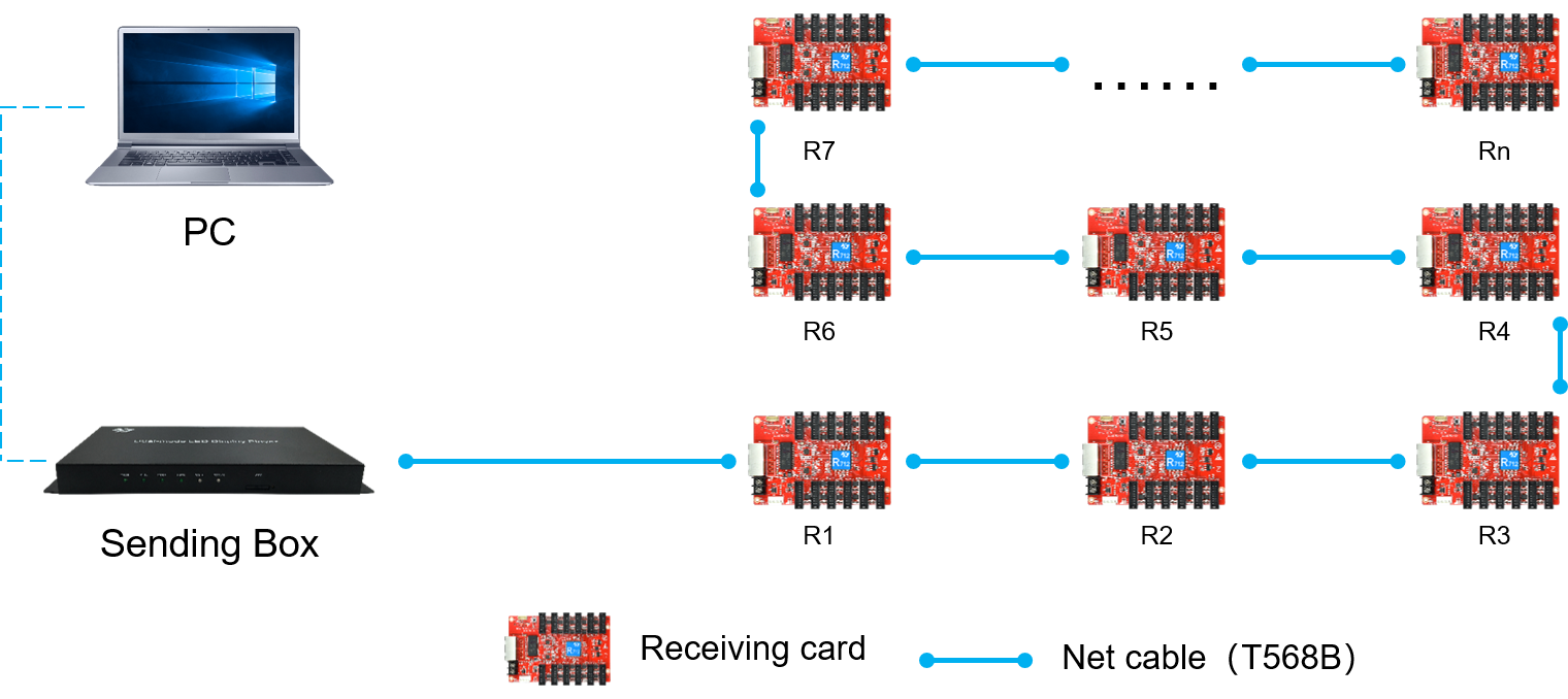 HUB75E Port Receiving Card HD-R712