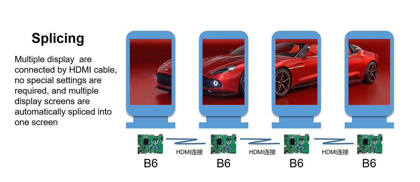 Huidu Advertising Machine Special LED Display Controller HD-B6 LED ...