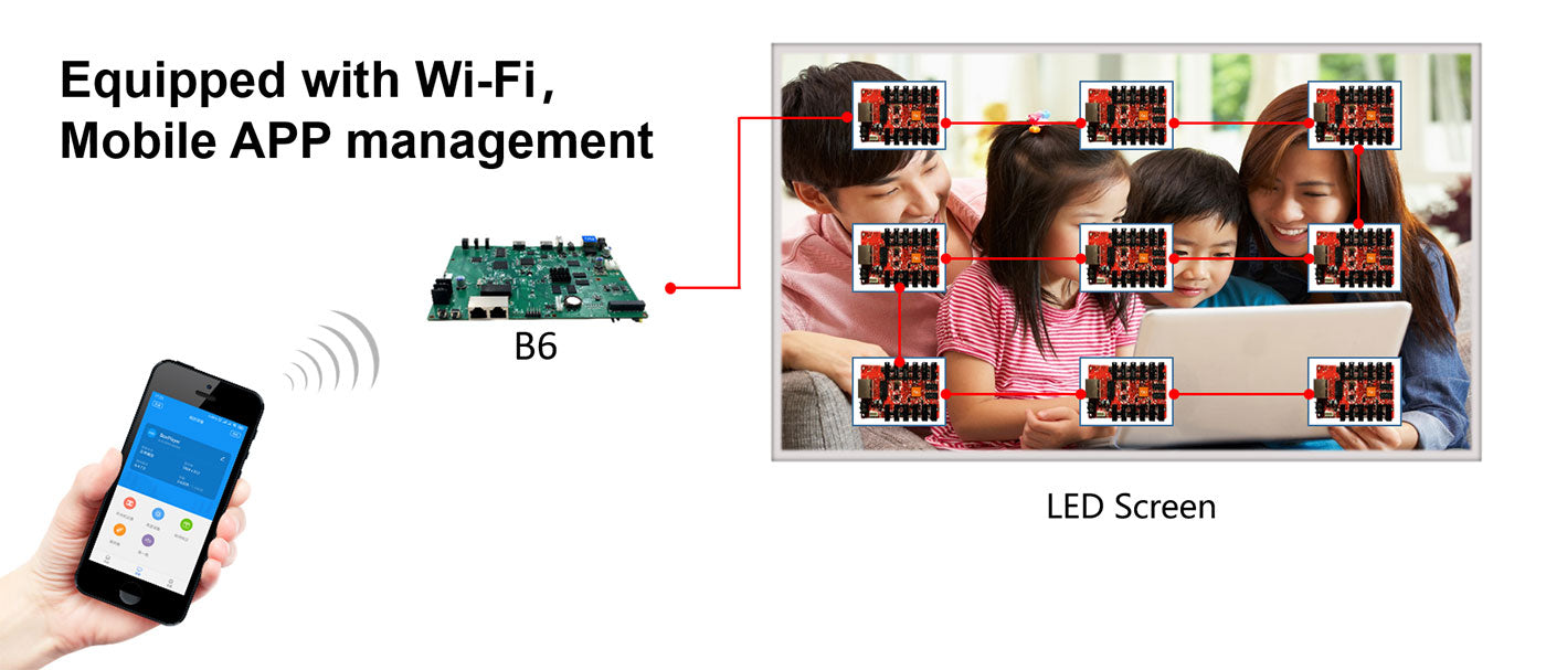Huidu Advertising Machine Special LED Display Controller HD-B6 LED ...