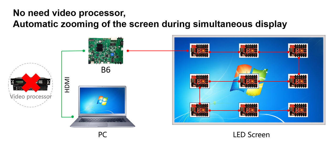 Huidu Advertising Machine Special LED Display Controller HD-B6 LED ...