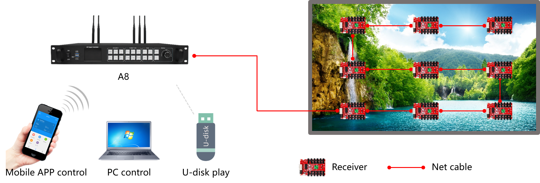 Huidu Dual-mode A Series LED Display Controller HD-A8