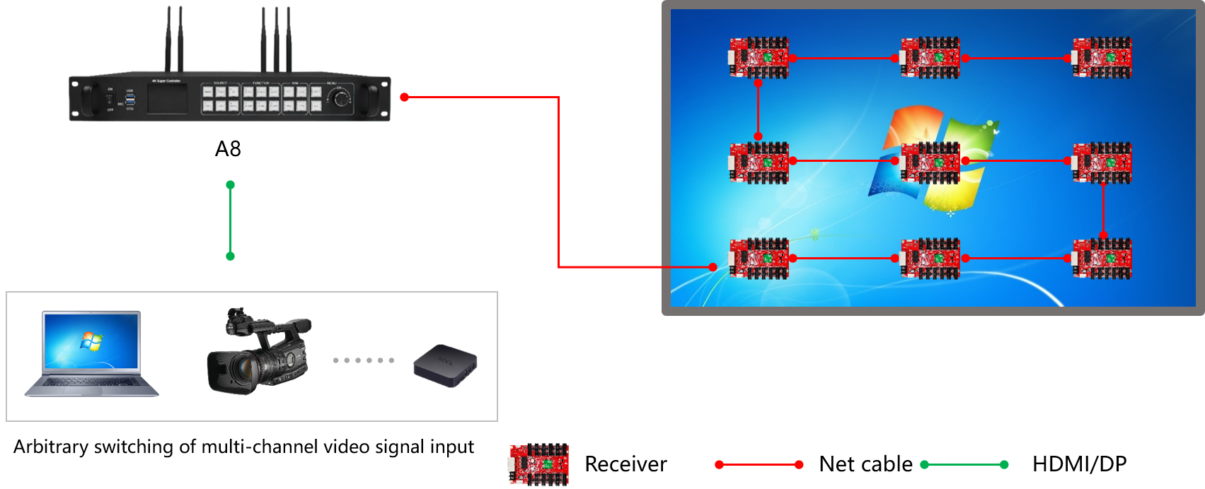 Huidu Dual-mode A Series LED Display Controller HD-A8