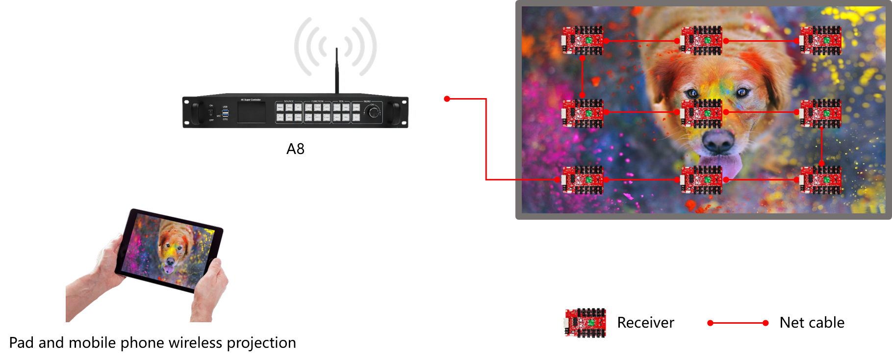 Huidu Dual-mode A Series LED Display Controller HD-A8