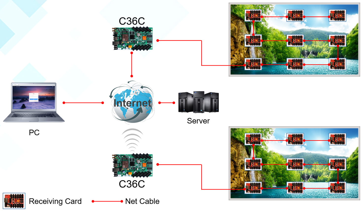 Huidu HD-C36C LED Screen Control Card