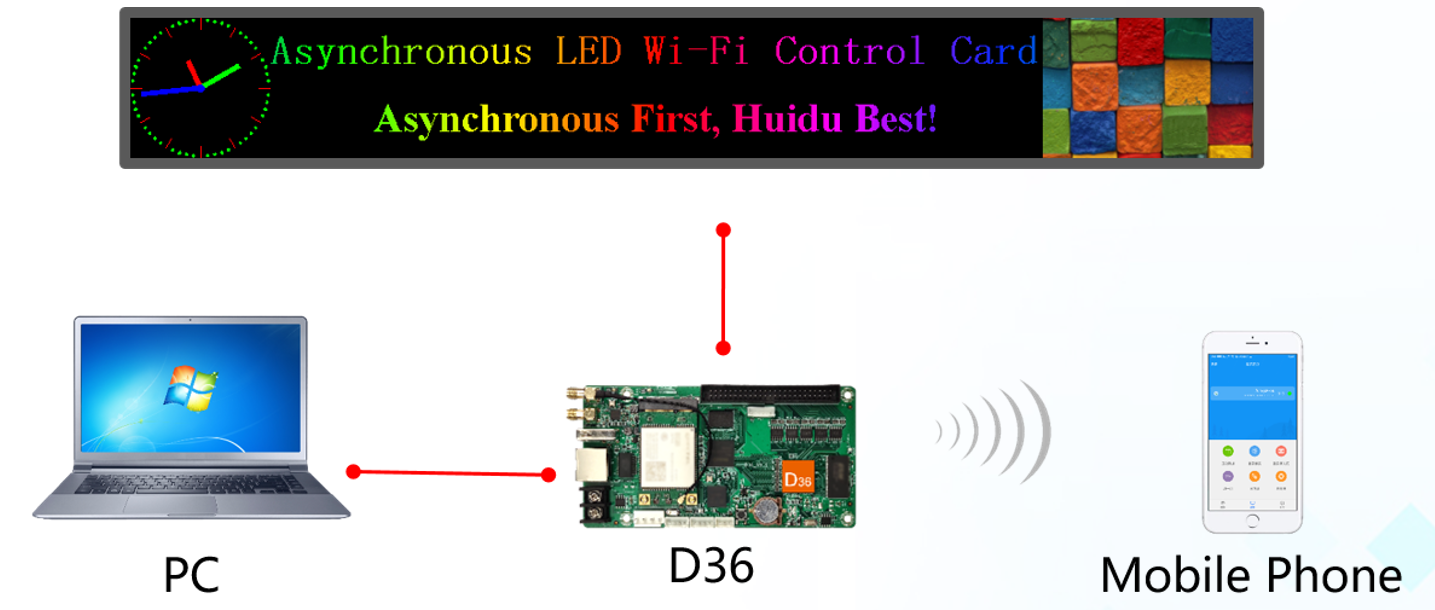 Huidu HD-D36 Full Color Banner Screen Control Card