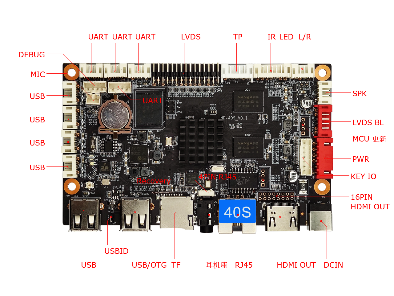 Huidu LCD Smart Motherboard HD-40