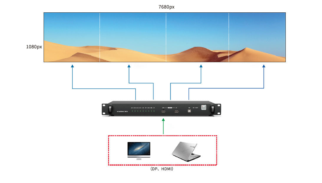 Magnimage MIG-F4-1U 4K Video Splicer