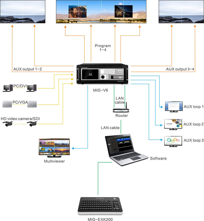 Magnimage Video Equipment Expert MIG-EXK200 extend keyboard