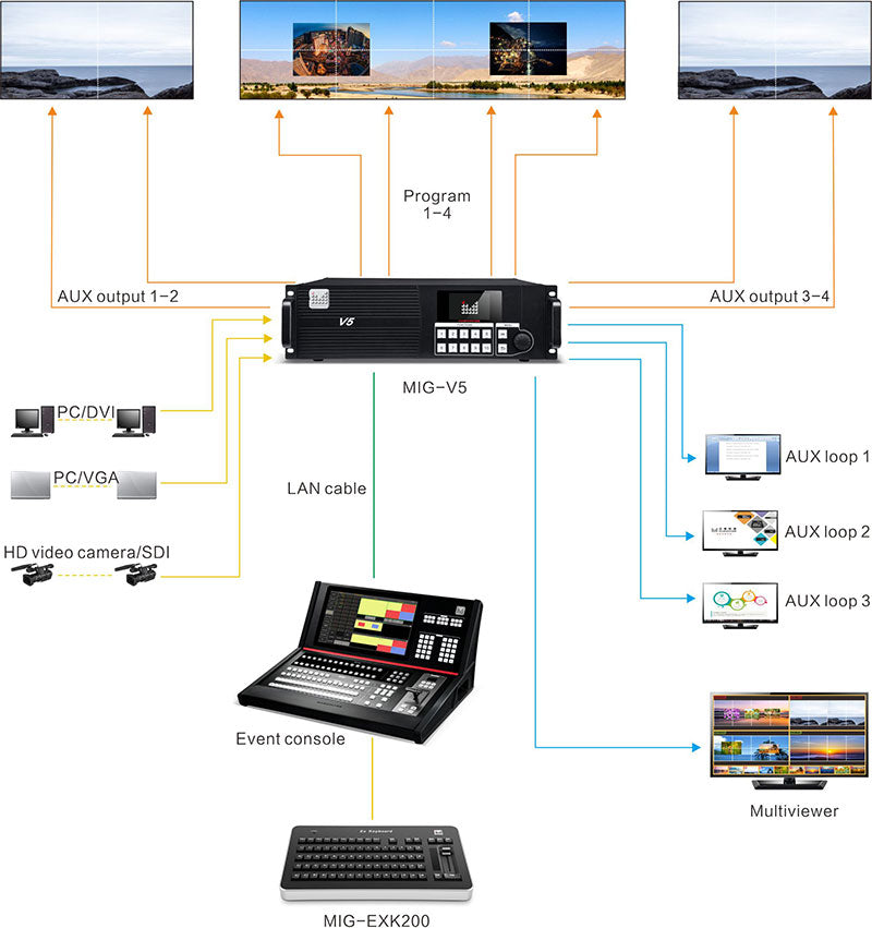 Magnimage Video Equipment Expert MIG-EXK200 extend keyboard