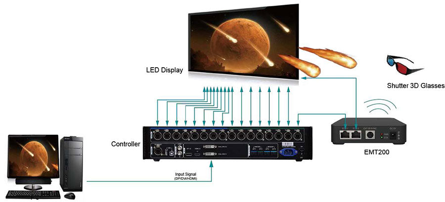 Novastar EMT200 3D Emitter