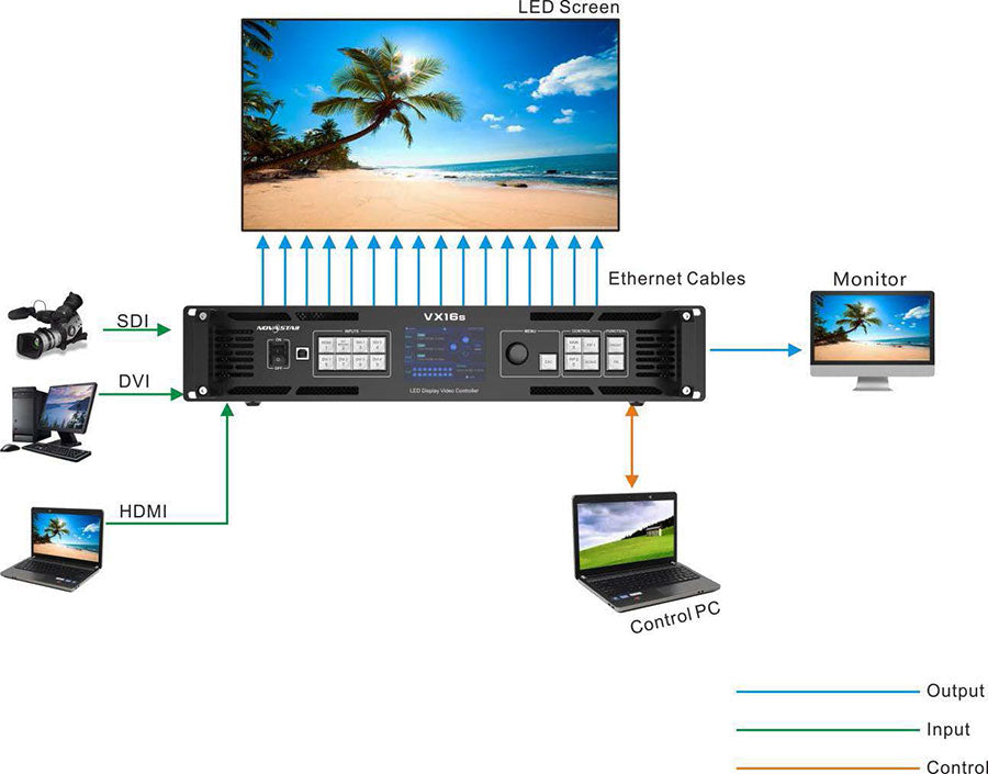 Nova VX16s LED Video Processor