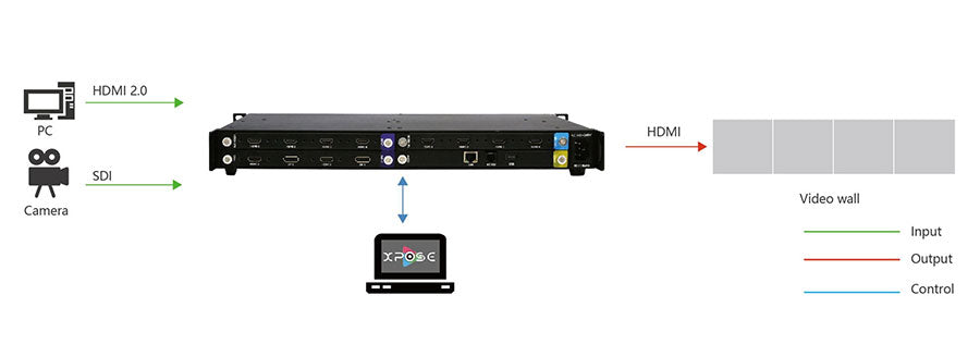 RGBlink Q Series LED Video Processor Q16pro-1U 4K Multi-layer Videowall Splicing Processor