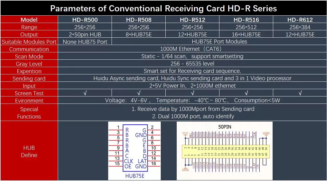 Parameter Comparison Receiving Card HD-R Series