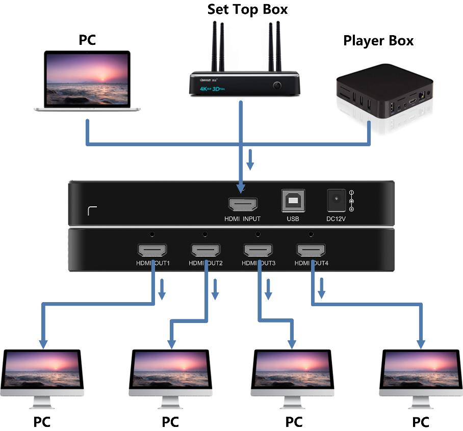 NovaStar 4K UHD 1X4 HDMI Video Distributor