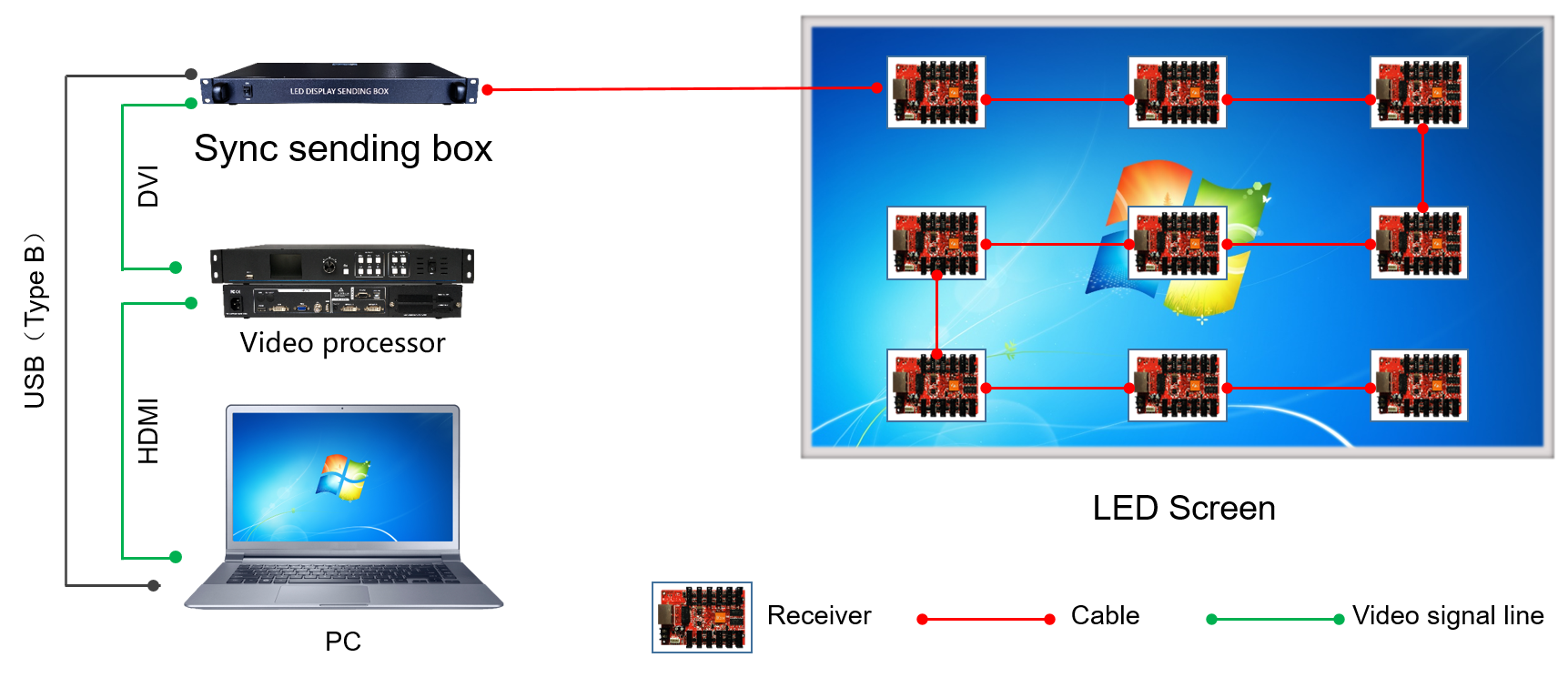 Synchronous Sending Box HD-T902x2