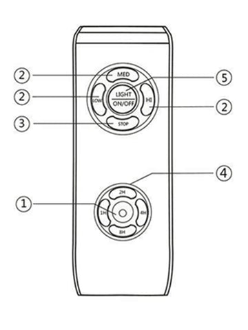 QIACHIP RF Ceiling Fan Remote Control Kit-Remote Control Functions (Right Diagram)