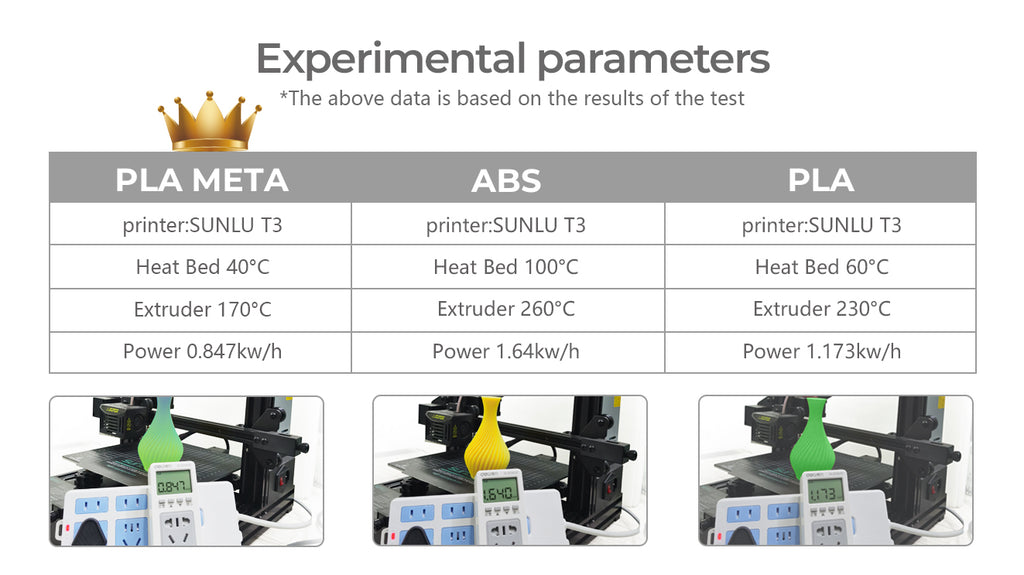 test results