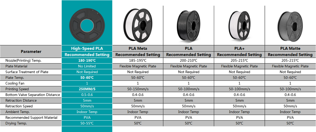 setting and compare of pla