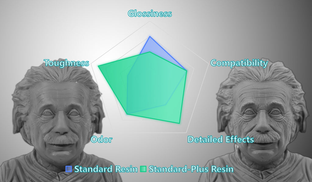 compared with standard resin